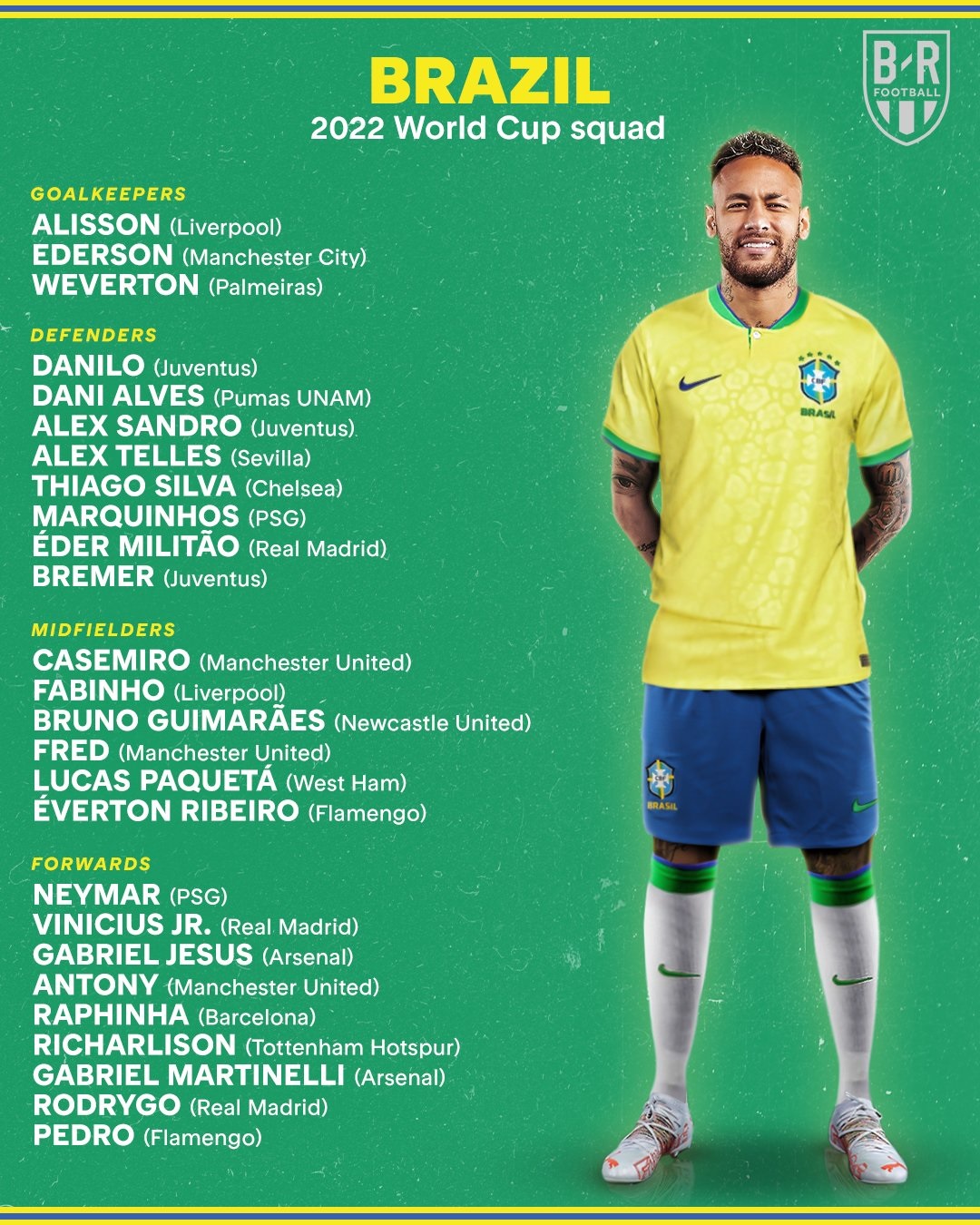 Brazil_Squad16678687311667872369.jpg